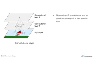 CNN > Convolutional Layer
● Neurons in the first convolutional layer are
connected only to pixels in their receptive
fields.
Convolutional Layer
 