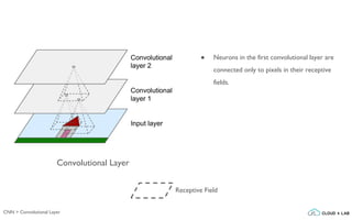CNN > Convolutional Layer
● Neurons in the first convolutional layer are
connected only to pixels in their receptive
fields.
Receptive Field
Convolutional Layer
 