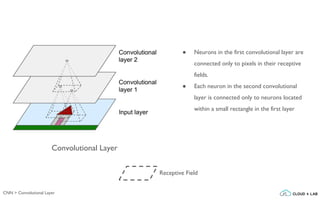 CNN > Convolutional Layer
Convolutional Layer
● Neurons in the first convolutional layer are
connected only to pixels in their receptive
fields.
● Each neuron in the second convolutional
layer is connected only to neurons located
within a small rectangle in the first layer
Receptive Field
 