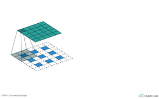 CNN > Convolutional Layer
 