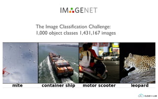 The Image Classification Challenge:
1,000 object classes 1,431,167 images
 