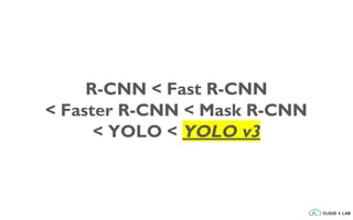 R-CNN < Fast R-CNN
< Faster R-CNN < Mask R-CNN
< YOLO < YOLO v3
 