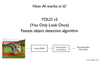 How AI works in it?
YOLO v3
(You Only Look Once)
Fastest object detection algorithm
Deep CNN
Intersection
over Union
Bounding Box
Detection
 