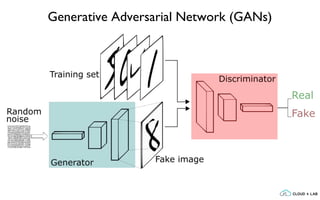 Generative Adversarial Network (GANs)
 
