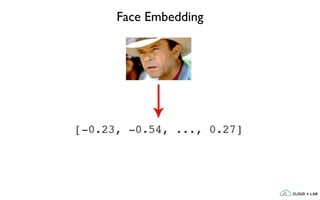 Face Embedding
 