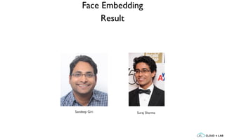 Face Embedding
Result
Suraj SharmaSandeep Giri
 