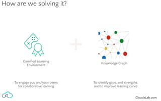 CloudxLab.com
How are we solving it?
Gamiﬁed Learning
Environment
Knowledge Graph
To engage you and your peers
for collaborative learning
To identify gaps, and strengths,
and to improve learning curve
 