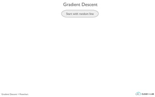 Start with random line
Gradient Descent
Gradient Descent > Flowchart
 
