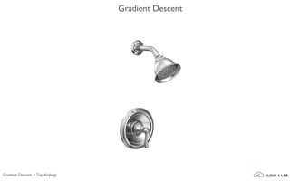Gradient Descent
Gradient Descent > Tap Analogy
 
