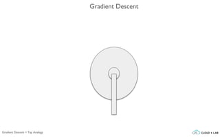 Gradient Descent
Gradient Descent > Tap Analogy
 