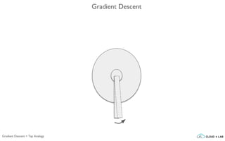 Gradient Descent
Gradient Descent > Tap Analogy
 