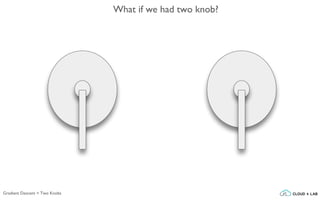 What if we had two knob?
Gradient Descent > Two Knobs
 