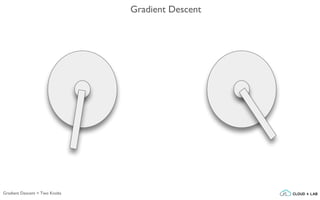 Gradient Descent
Gradient Descent > Two Knobs
 
