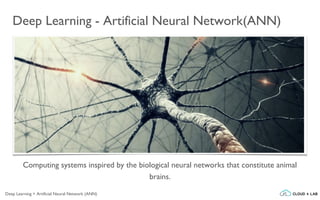Deep Learning - Artificial Neural Network(ANN)
Computing systems inspired by the biological neural networks that constitute animal
brains.
Deep Learning > Artificial Neural Network (ANN)
 