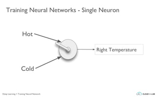 Training Neural Networks - Single Neuron
Hot
Cold
Right Temperature
Deep Learning > Training Neural Network
 