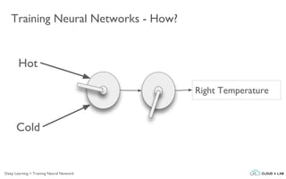 Training Neural Networks - How?
Hot
Cold
Right Temperature
Deep Learning > Training Neural Network
 