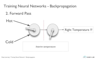 Training Neural Networks - Backpropagation
Hot
Cold
Right Temperature ??
2. Forward Pass
Interim temperature
Deep Learning > Training Neural Network > Backpropagation
 