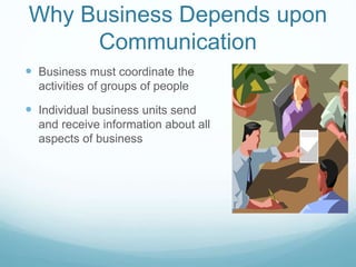Why Business Depends upon
Communication
 Business must coordinate the
activities of groups of people
 Individual business units send
and receive information about all
aspects of business
 