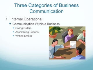 Three Categories of Business
Communication
1. Internal Operational
 Communication Within a Business
 Giving Orders
 Assembling Reports
 Writing Emails
 