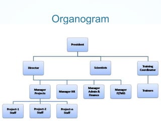 Organogram
 http://saves.org.pk/site/images/stories/organogram.jpg
 