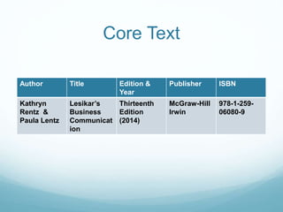 Core Text
Author Title Edition &
Year
Publisher ISBN
Kathryn
Rentz &
Paula Lentz
Lesikar’s
Business
Communicat
ion
Thirteenth
Edition
(2014)
McGraw-Hill
Irwin
978-1-259-
06080-9
 