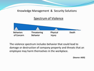 Knowledge Management & Security Solutions
Spectrum of Violence
The violence spectrum includes behavior that could lead to
damage or destruction of company property and threats that an
employee may harm themselves in the workplace.
(Source: ASIS)
 