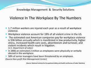Knowledge Management & Security Solutions
Violence In The Workplace By The Numbers
 1.7 million workers are injured each year as a result of workplace
violence.
 Workplace violence account for 18% of all violent crime in the US.
 The estimated cost American companies pay for workplace violence
is $36 billion annually which is manifested in low productivity, higher
stress, increased health care costs, absenteeism and turnover, and
violent incidents which result in litigation.
(U.S. Department of Labor)
 In 2006 an estimated 2 million us employees were physically or verbally
abused in the workplace.
 58% of senior managers have been threatened by an employee.
(Source:Non profit Risk Management Center)
(Source: National Institute for Occupational Safety and Health and Bureau of Labor Statistics)
 