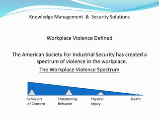 Knowledge Management & Security Solutions
Workplace Violence Defined
The American Society For Industrial Security has created a
spectrum of violence in the workplace.
The Workplace Violence Spectrum
Behaviors Threatening Physical Death
of Concern Behavior Injury
 