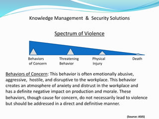 Knowledge Management & Security Solutions
Spectrum of Violence
Behaviors Threatening Physical Death
of Concern Behavior Injury
Behaviors of Concern: This behavior is often emotionally abusive,
aggressive, hostile, and disruptive to the workplace. This behavior
creates an atmosphere of anxiety and distrust in the workplace and
has a definite negative impact on production and morale. These
behaviors, though cause for concern, do not necessarily lead to violence
but should be addressed in a direct and definitive manner.
(Source: ASIS)
 