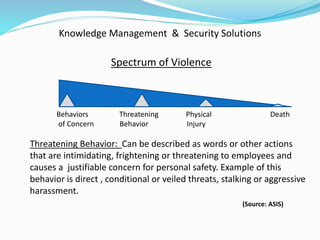 Knowledge Management & Security Solutions
Spectrum of Violence
Behaviors Threatening Physical Death
of Concern Behavior Injury
Threatening Behavior: Can be described as words or other actions
that are intimidating, frightening or threatening to employees and
causes a justifiable concern for personal safety. Example of this
behavior is direct , conditional or veiled threats, stalking or aggressive
harassment.
(Source: ASIS)
 