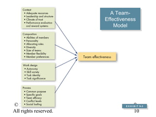 A Team-
                               A Team-
                            Effectiveness
                            Effectiveness
                                Model
                                Model




© 2005 Prentice Hall Inc.                  9–
                                    E X H I B I T 9–3
                                     E X H I B I T 9–3
All rights reserved.                       10
 