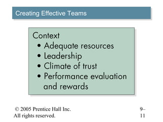 Creating Effective Teams
Creating Effective Teams




© 2005 Prentice Hall Inc.   9–
All rights reserved.        11
 