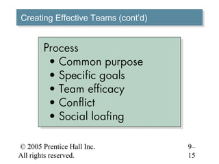 Creating Effective Teams (cont’d)
Creating Effective Teams (cont’d)




© 2005 Prentice Hall Inc.           9–
All rights reserved.                15
 