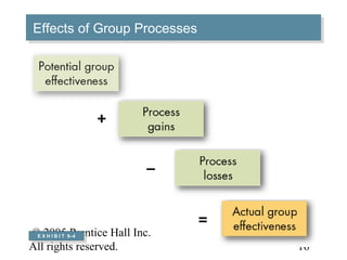 Effects of Group Processes
 Effects of Group Processes




                 +


                              –


                                  =
©EX2005T9–4
 E H I B I T Prentice Hall Inc.
   X H I B I 9–4
                                      9–
All rights reserved.                  16
 