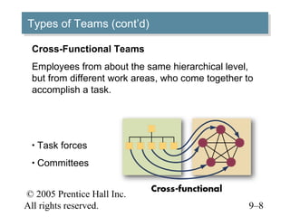 Types of Teams (cont’d)
Types of Teams (cont’d)
 Cross-Functional Teams
 Employees from about the same hierarchical level,
 but from different work areas, who come together to
 accomplish a task.




 • Task forces

 • Committees


© 2005 Prentice Hall Inc.
All rights reserved.                               9–8
 