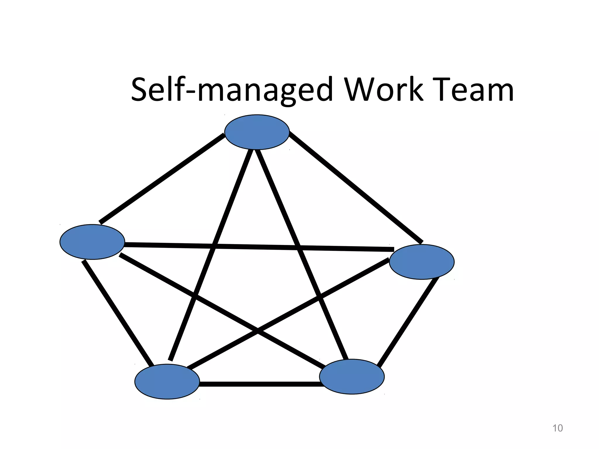 Self-managed Work Team

10

 