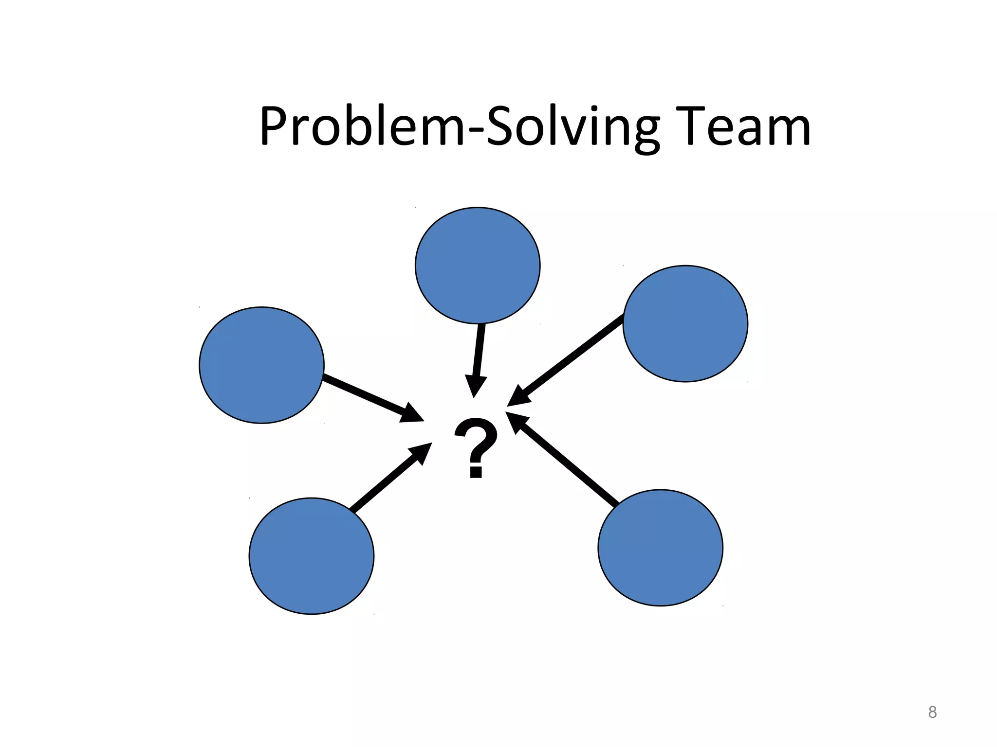 Problem-Solving Team

?
8

 
