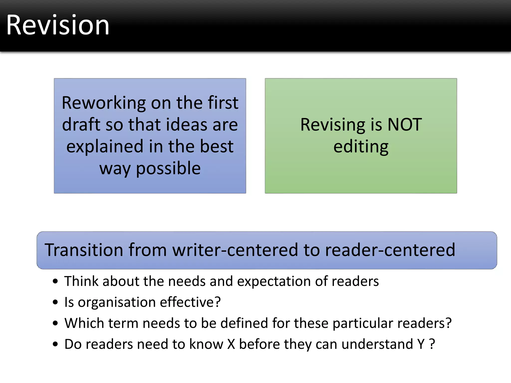 Revision
Reworking on the first
draft so that ideas are
explained in the best
way possible
Revising is NOT
editing
Transition from writer-centered to reader-centered
• Think about the needs and expectation of readers
• Is organisation effective?
• Which term needs to be defined for these particular readers?
• Do readers need to know X before they can understand Y ?
 