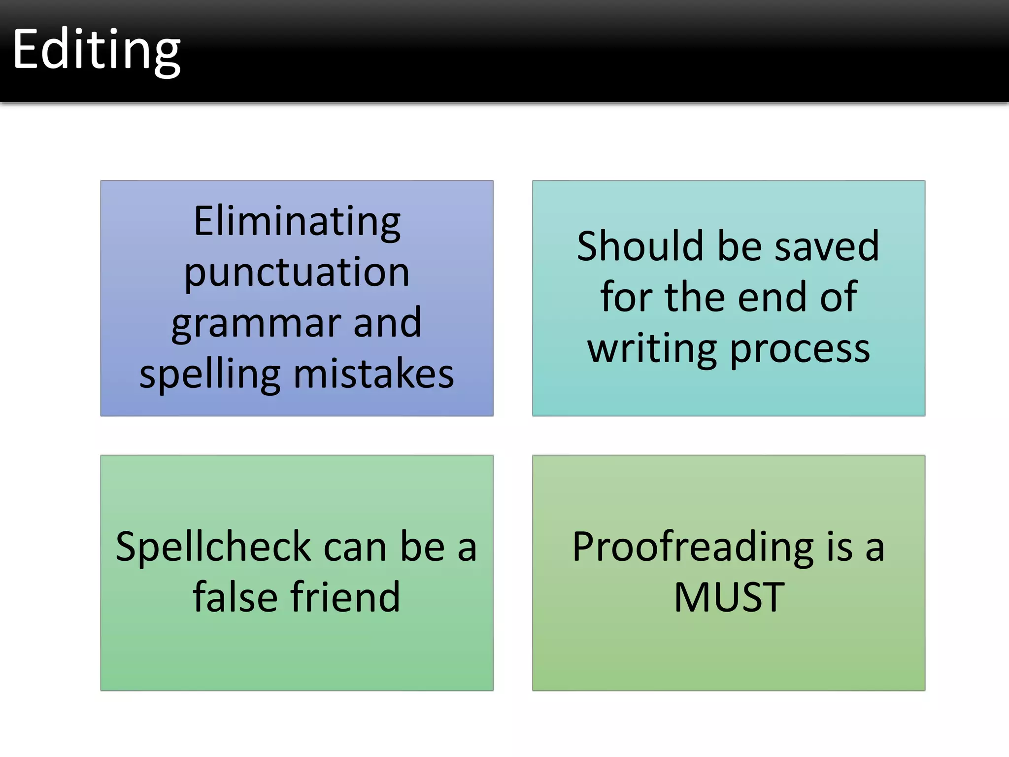 Editing
Eliminating
punctuation
grammar and
spelling mistakes
Should be saved
for the end of
writing process
Spellcheck can be a
false friend
Proofreading is a
MUST
 