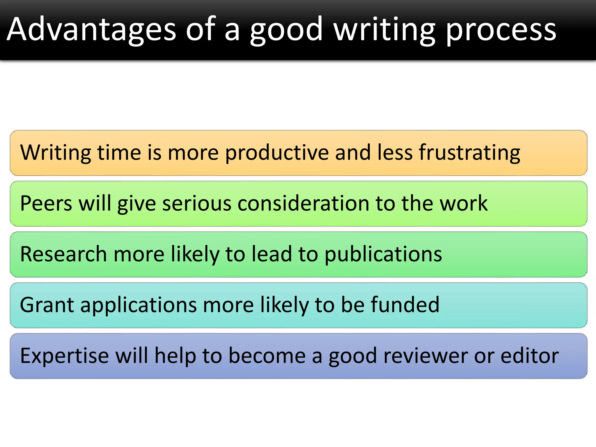 Writing time is more productive and less frustrating
Peers will give serious consideration to the work
Research more likely to lead to publications
Grant applications more likely to be funded
Expertise will help to become a good reviewer or editor
Advantages of a good writing process
 