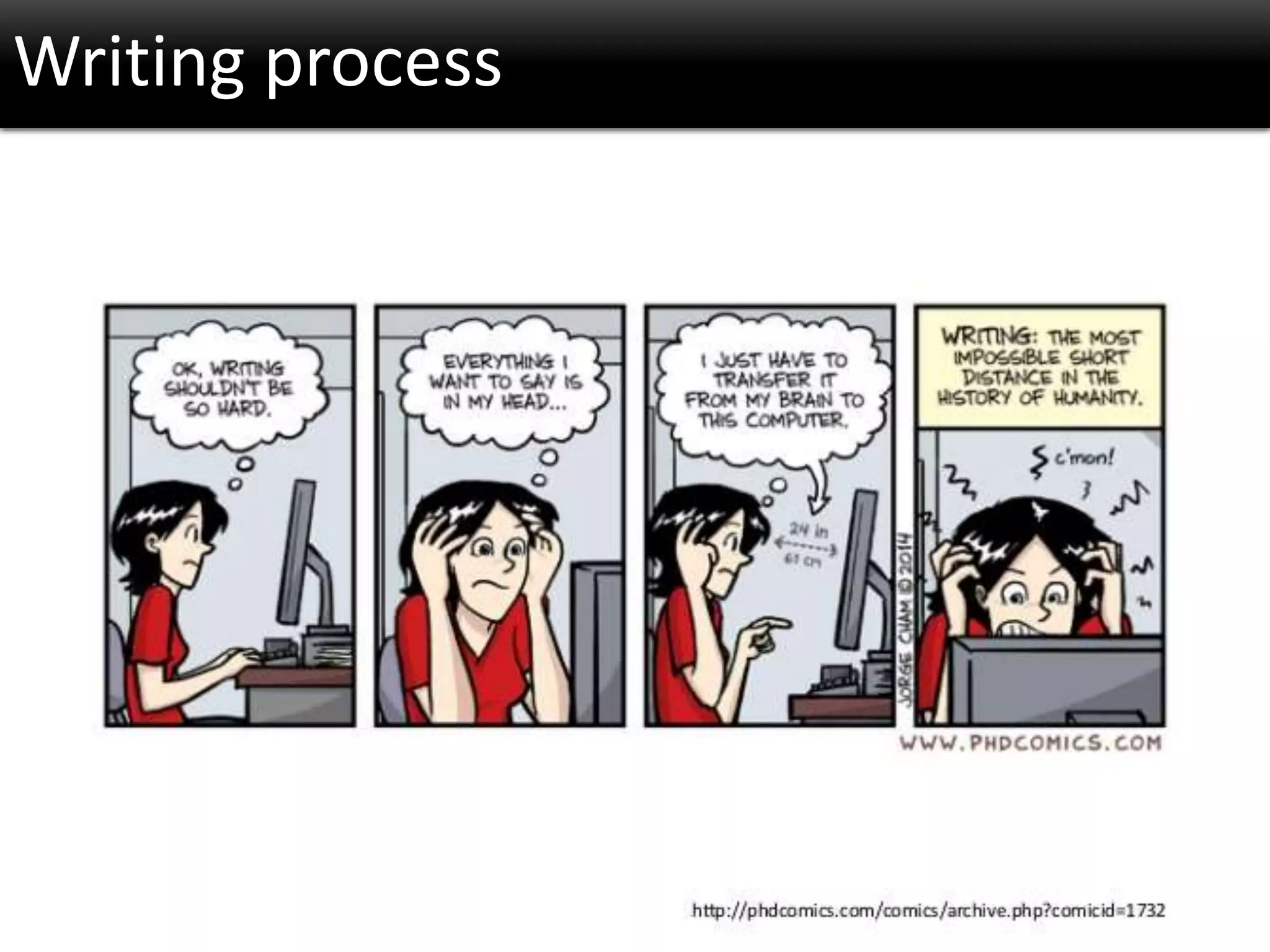 Writing process
 