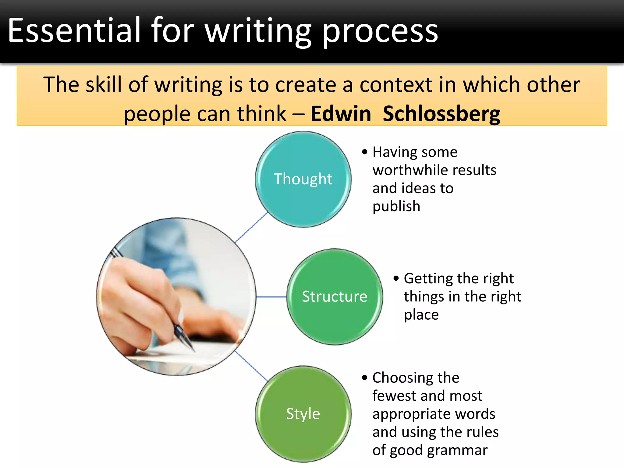 Thought
• Having some
worthwhile results
and ideas to
publish
Structure
• Getting the right
things in the right
place
Style
• Choosing the
fewest and most
appropriate words
and using the rules
of good grammar
Essential for writing process
The skill of writing is to create a context in which other
people can think – Edwin Schlossberg
 