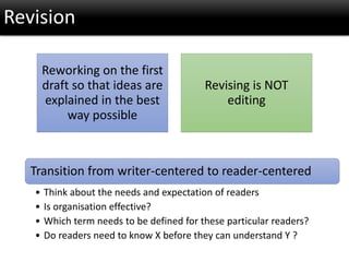Revision
Reworking on the first
draft so that ideas are
explained in the best
way possible
Revising is NOT
editing
Transition from writer-centered to reader-centered
• Think about the needs and expectation of readers
• Is organisation effective?
• Which term needs to be defined for these particular readers?
• Do readers need to know X before they can understand Y ?
 