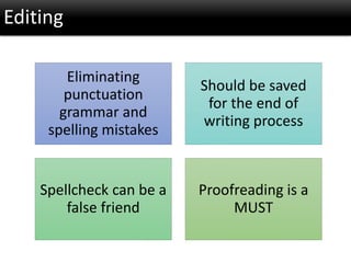 Editing
Eliminating
punctuation
grammar and
spelling mistakes
Should be saved
for the end of
writing process
Spellcheck can be a
false friend
Proofreading is a
MUST
 
