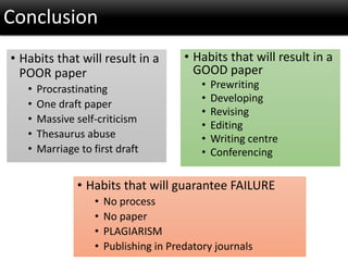 Conclusion
• Habits that will result in a
POOR paper
• Procrastinating
• One draft paper
• Massive self-criticism
• Thesaurus abuse
• Marriage to first draft
• Habits that will result in a
GOOD paper
• Prewriting
• Developing
• Revising
• Editing
• Writing centre
• Conferencing
• Habits that will guarantee FAILURE
• No process
• No paper
• PLAGIARISM
• Publishing in Predatory journals
 