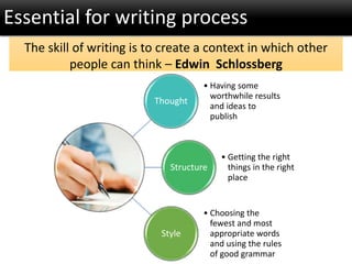 Thought
• Having some
worthwhile results
and ideas to
publish
Structure
• Getting the right
things in the right
place
Style
• Choosing the
fewest and most
appropriate words
and using the rules
of good grammar
Essential for writing process
The skill of writing is to create a context in which other
people can think – Edwin Schlossberg
 