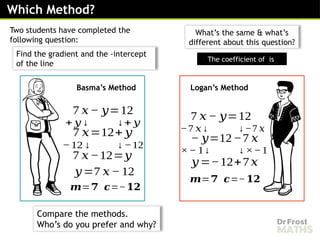 Understanding y=mx+c - Lesson (1).pptxxx | PPTX