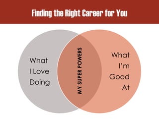 Finding the Right Career for You
What
I Love
Doing
What
I’m
Good
At
MYSUPERPOWERS
 