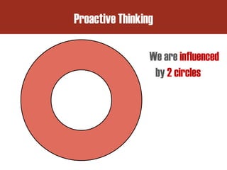 by 2 circles
We are influenced
Proactive Thinking
 