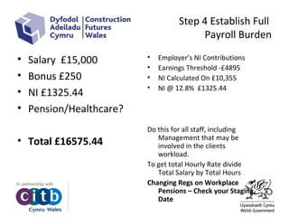 Step 4 Establish Full
Payroll Burden
• Salary £15,000
• Bonus £250
• NI £1325.44
• Pension/Healthcare?
• Total £16575.44
• Employer’s NI Contributions
• Earnings Threshold -£4895
• NI Calculated On £10,355
• NI @ 12.8% £1325.44
Do this for all staff, including
Management that may be
involved in the clients
workload.
To get total Hourly Rate divide
Total Salary by Total Hours
Changing Regs on Workplace
Pensions – Check your Staging
Date
 